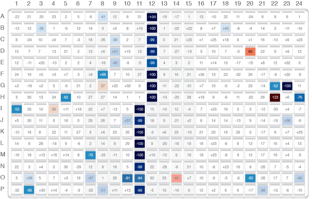 MS Heatmap
